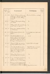 k.k. naturhistorisches Hofmuseum, Protokollbuch Intendanzakten 1890, Seite 37